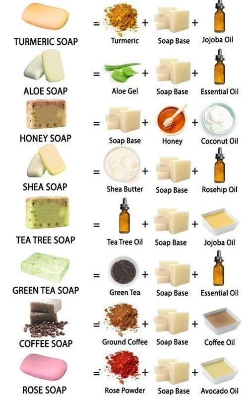 Homemade soap recipes featuring turmeric, aloe, and honey for natural beauty.